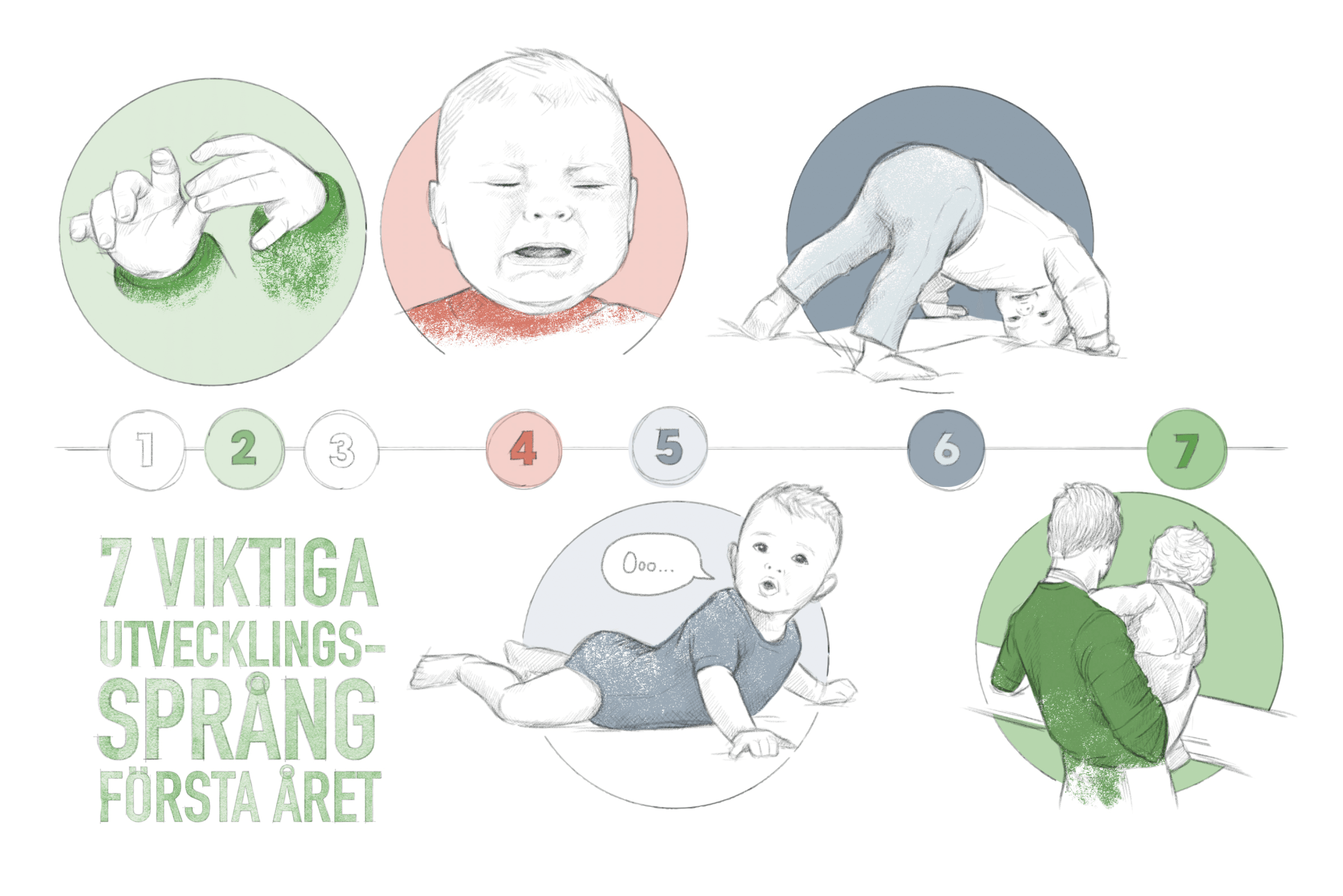 Fussy baby not sleeping well? Developmental leaps in the first year you need to know about!
